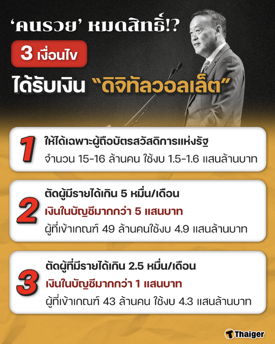 เงื่อนไขคนรวยได้เงินดิจิทัล 10000 บาท