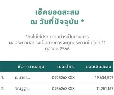 ยอดสะสม แฟนมีต พัคซอจุน