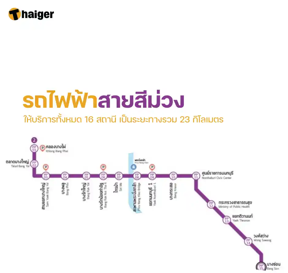 รถไฟฟ้า 20 บาทตลอดสาย ที่ไหน สายสีม่วง