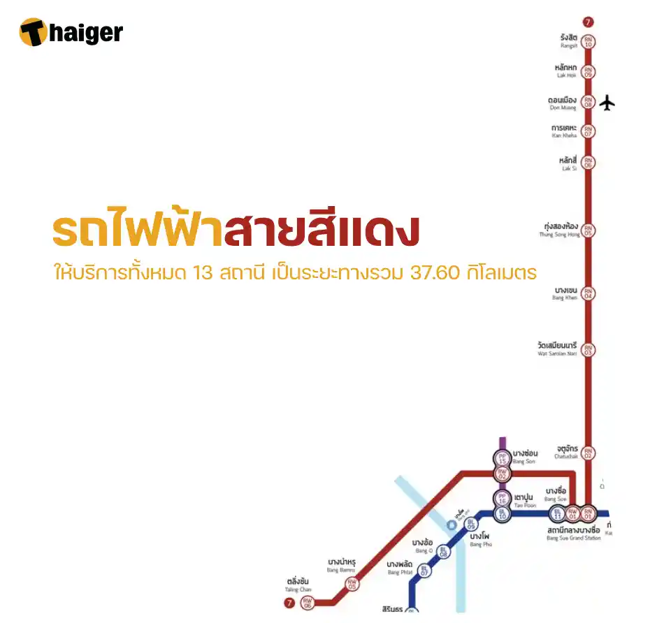 รถไฟฟ้า 20 บาทตลอดสาย ที่ไหน สายสีแดง 3.0