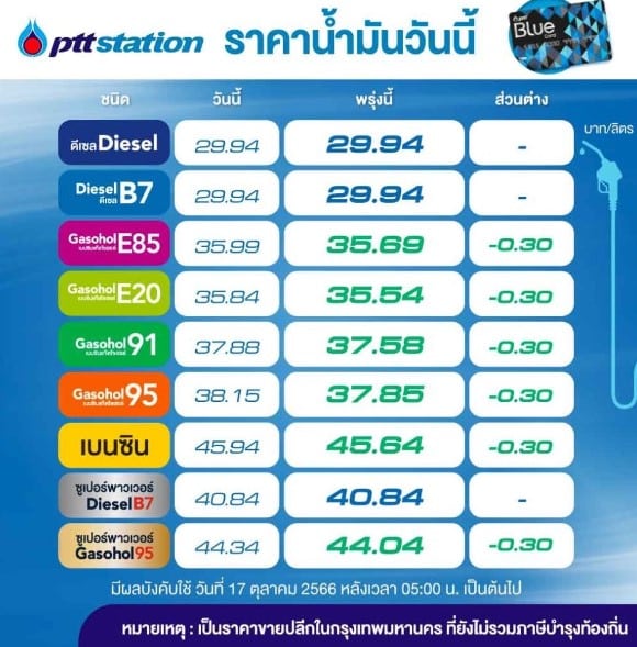 ราคาน้ำมัน ปตท 17 ตุลาคม 66
