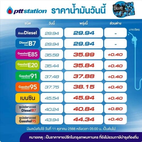 ราคาน้ำมันวันที่ 11 ตุลาคม 2566