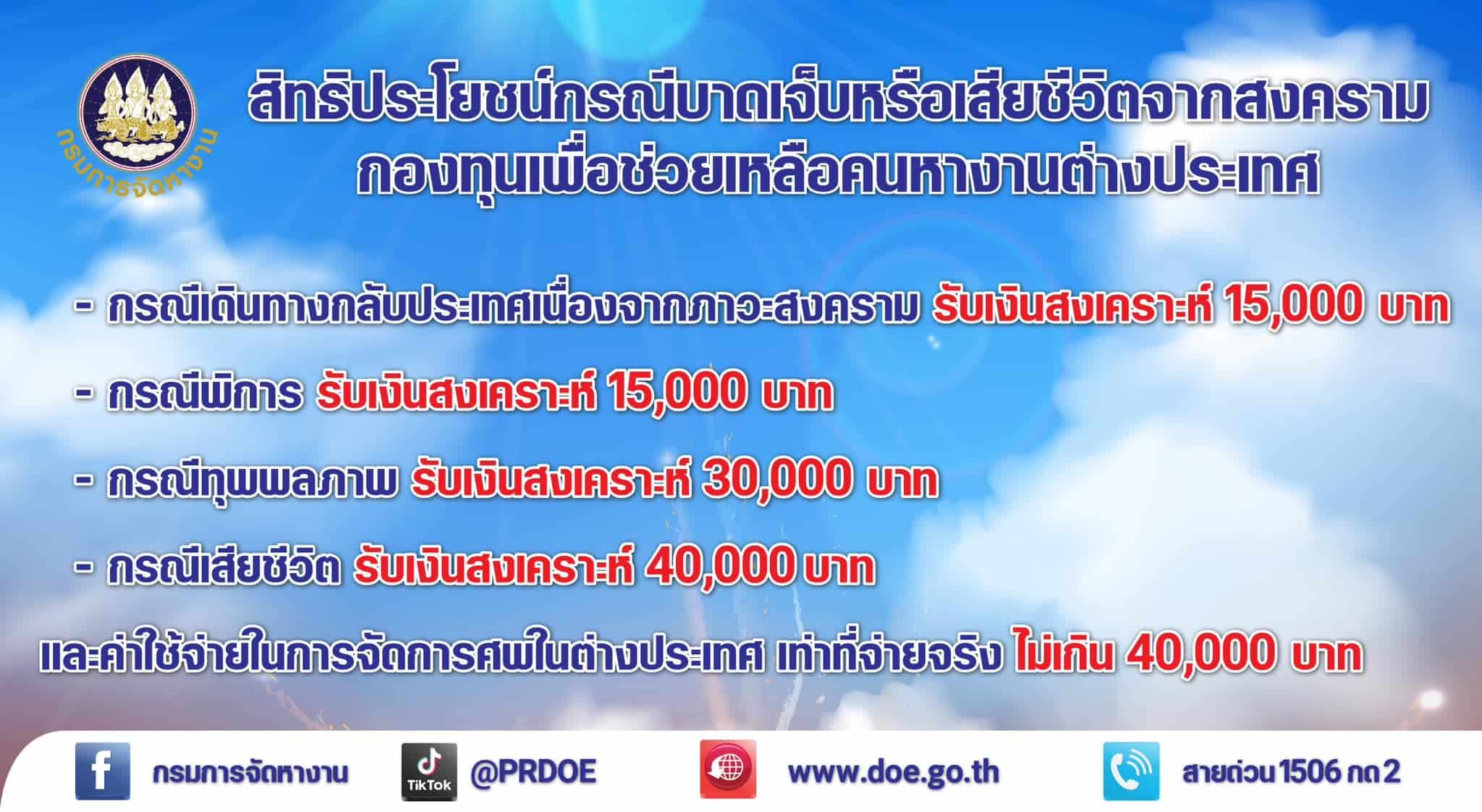 เงินเยียวยา กรมแรงงาน คนไทยต่างประเทศ