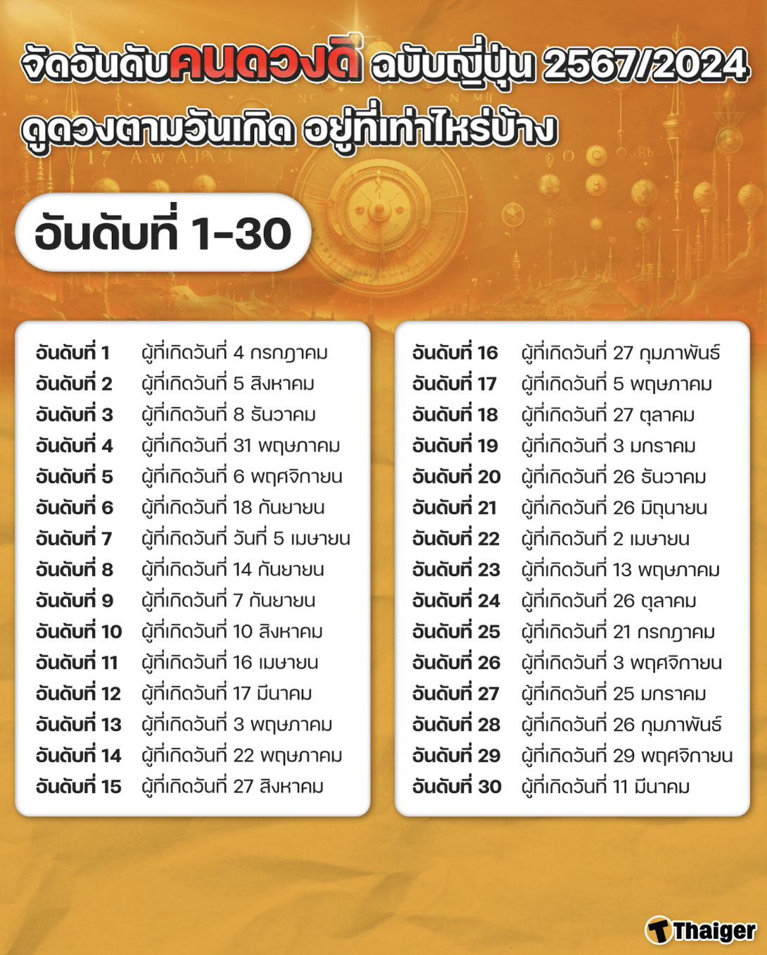 อันดับคนดวงดี 2024 ฉบับญี่ปุ่น