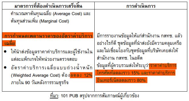 ศิริกัญญา' ร่ายยาวหลังครบ 1 ปี กสทช. มีมติ 