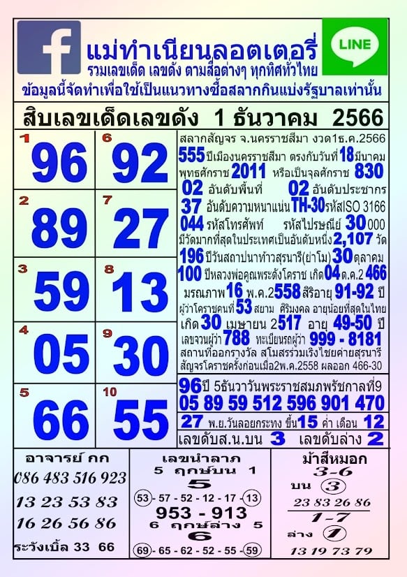 เผยเลขเด็ด 'แม่ตำเหนียน' วันที่ 12/1/23 เต็มเลขดังทั่วไทย  รีบจองที่นั่งก่อนจะหมด