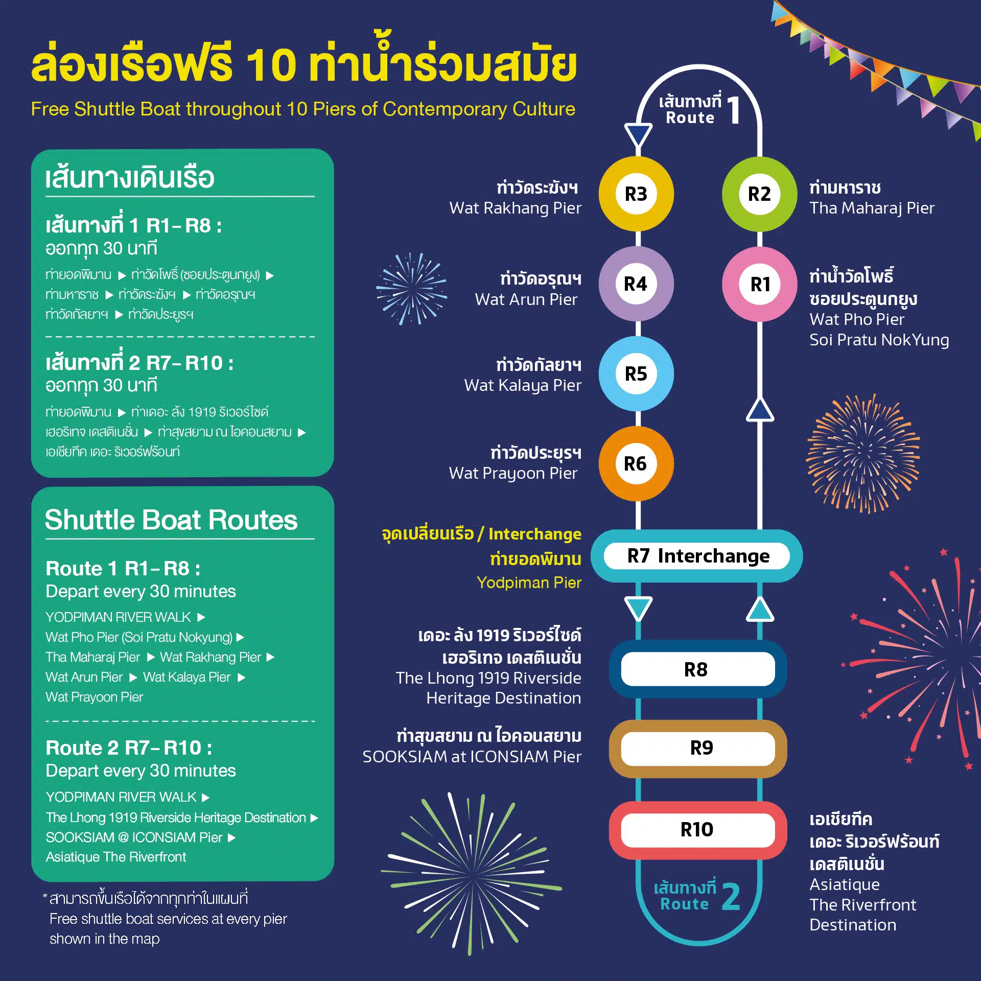 10 เล้นทางเดินเรือ เอเชียทีคฯ