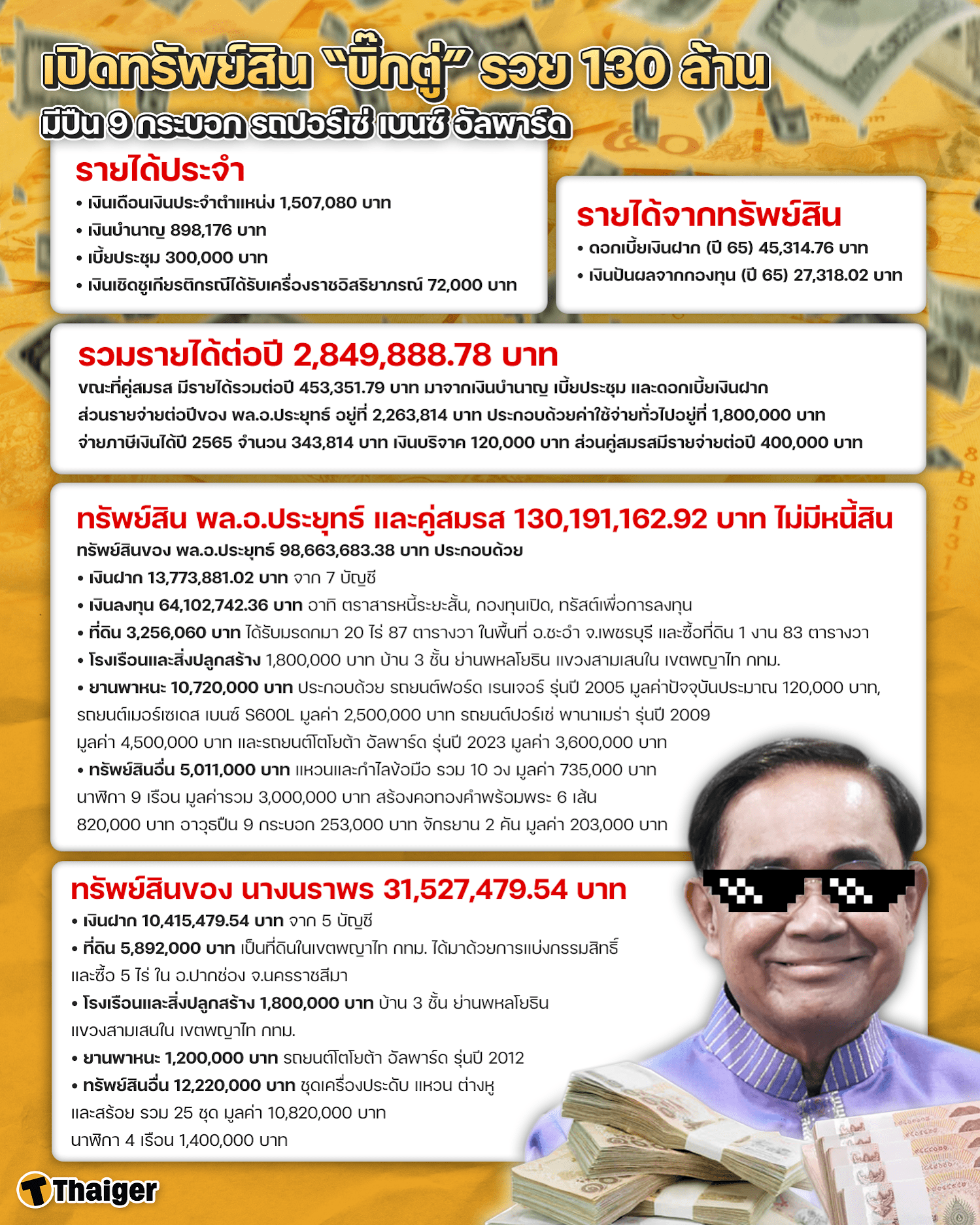 บัญชีทรัพย์สินของพลเอกประยุทธ์ infographic