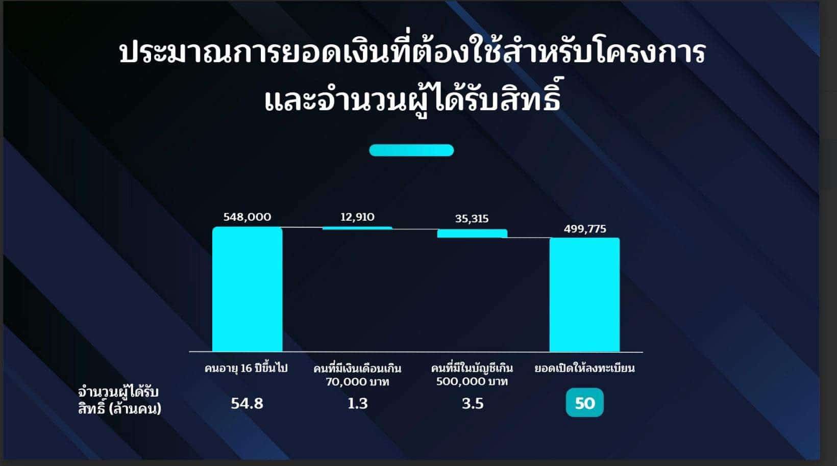 ข่าวเงินดิจิทัลวันนี้ คำผกา