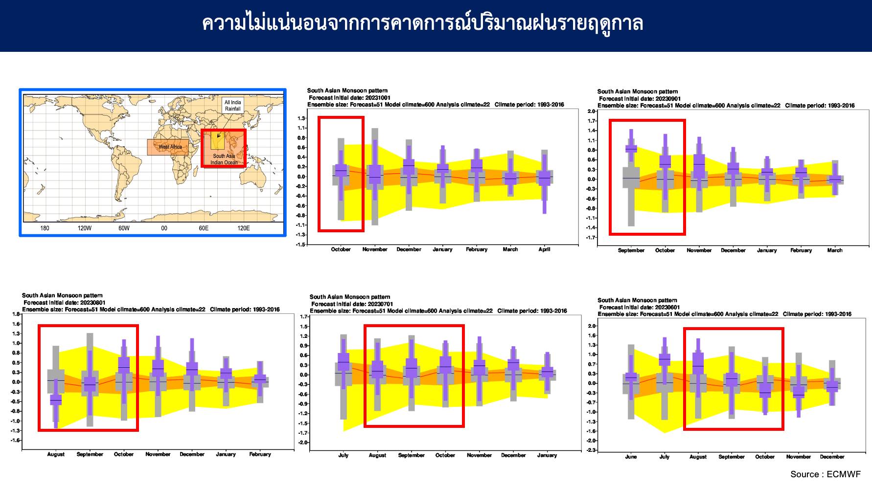 ปริมาณฝนรายฤดู