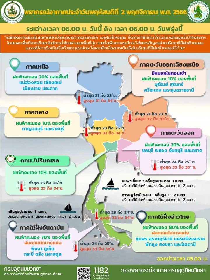 พยากรณ์อากาศ 24 ชั่วโมง 2 พ.ย. 66