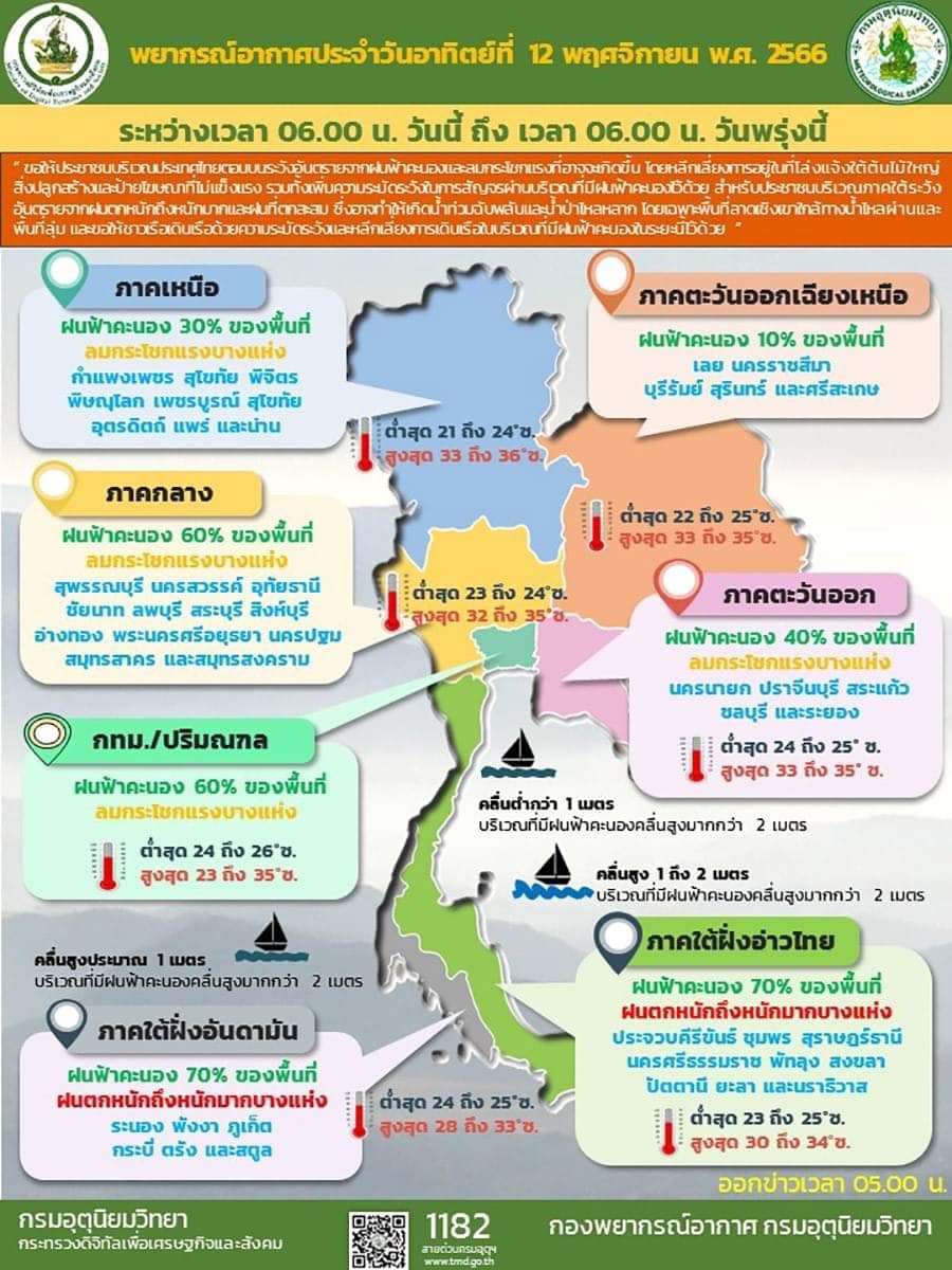 พยากรณ์อากาศวันนี้ 12 พ.ย. 66