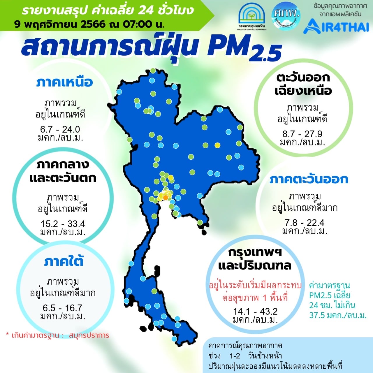 รายงานสรุปค่าฝุ่น pm 25 วันนี้ 9 พ.ย. 2566