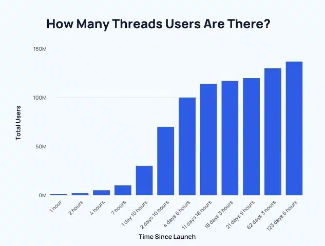 วิธีลบโปรไฟล์ Threads