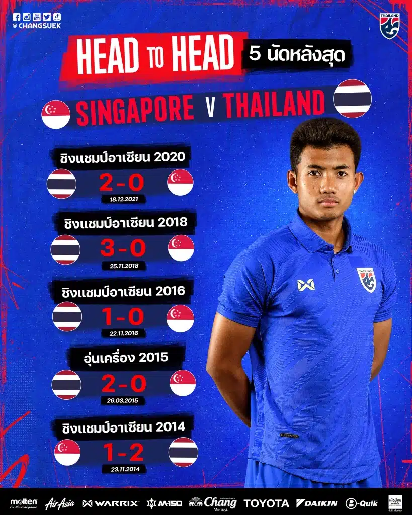 สถิติพบกัน 5 ครั้งหลังสุดไทยสิงคโปร์