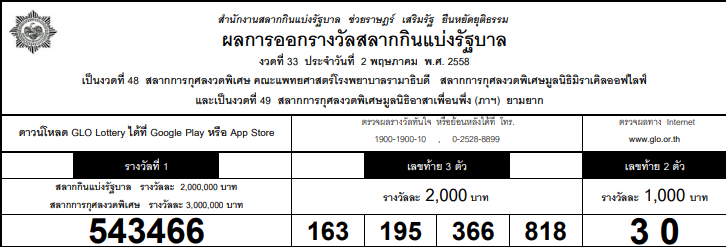 สลากสัญจร จ.นครราชสีมา เลขเด็ด 1 12 66