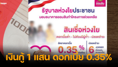 สินเชื่อห่วงใย ดอกเบี้ยเพียง 0.35% ต่อเดือน กู้สูงสุด 100,000 บาท