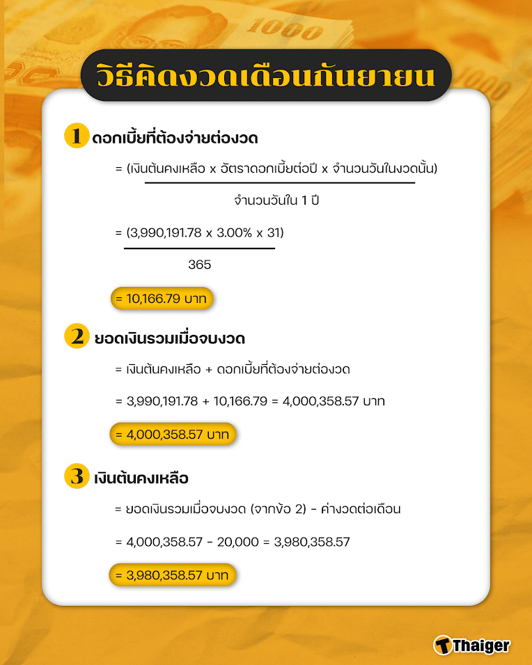 สูตรคำนวณดอกเบี้ยบ้าน