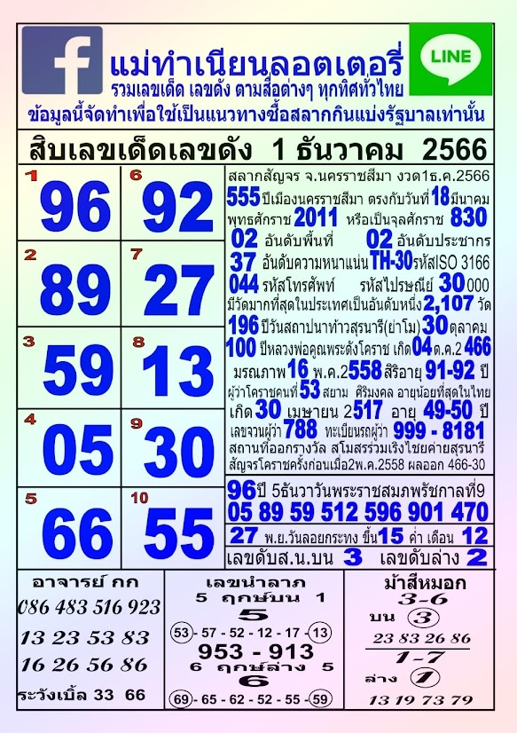 เผยเลขเด็ด 'แม่ตำเหนียน' วันที่ 12/1/23 เต็มเลขดังทั่วไทย  รีบจองที่นั่งก่อนจะหมด