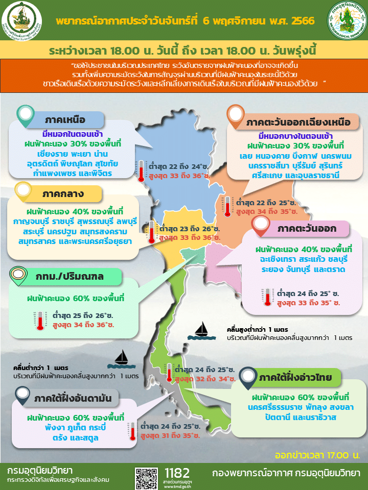 อินโฟกราฟิกพยากรณ์อากาศ 24 ชั่วโมงข้างหน้า จากกรมอุตุฯ