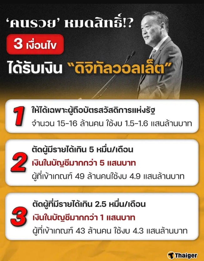เกณฑ์ เงินดิจิทัล 10000 บาท