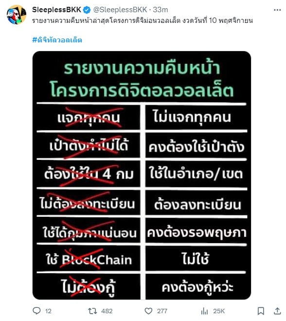 เปรียบเทียบเงื่อนไขดิจิทัลวอลเล็ต