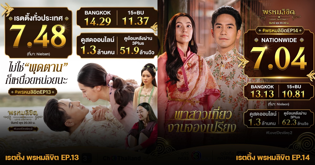 เรตติ้งละครพรหมลิขิต EP.14 ลดลง