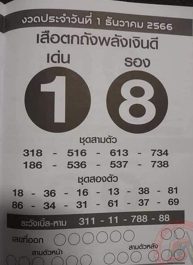 เลขเด็ด เสือตกถังพลังเงินดี 1 12 66