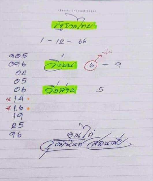 เลขเด็ดไก่เจ้าพายุ 1 12 66 กระดาษ