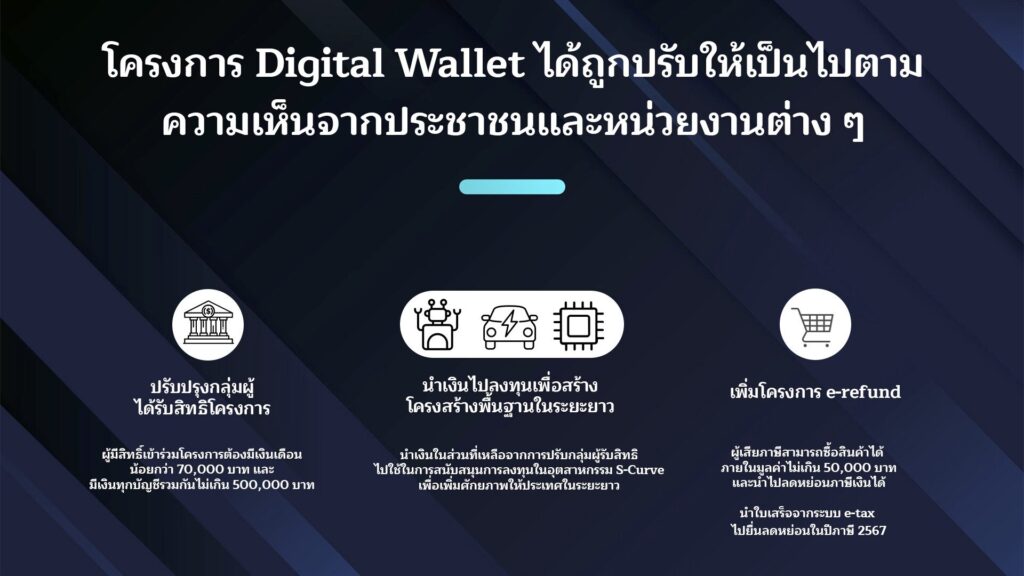 โครงการ e-Refund