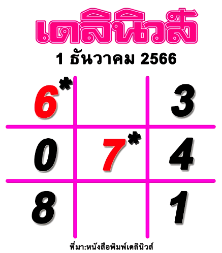 เลขเด็ด เดลินิวส์ 1 12 66