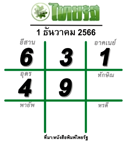 เลขเด็ด ไทยรัฐ 1 12 66