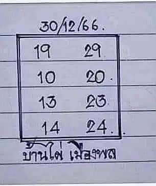 บ้านไผ่เมืองพล เลขเด็ด 30 ธันวาคม 2566