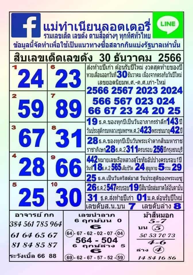 10 อันดับเลขขายดี แม่ตำเหนียน 30 12 66