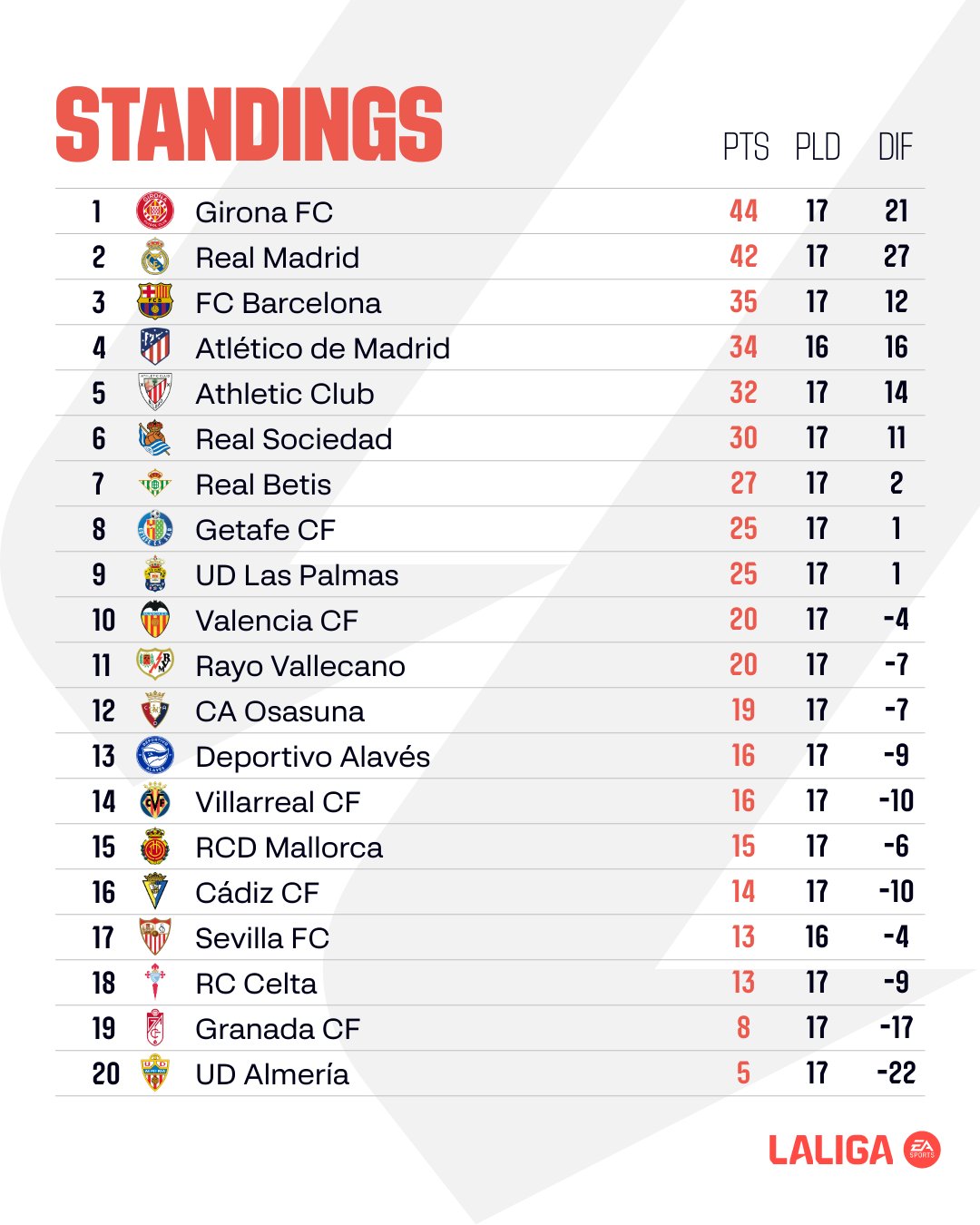 สรุปผลบอล ตารางคะแนน ลาลีกา 2023/24
