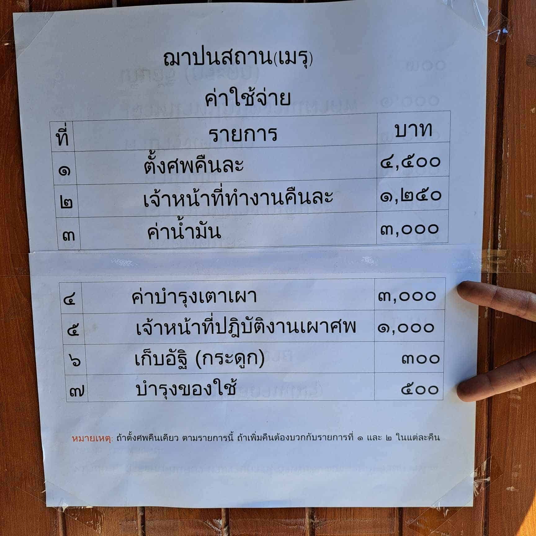 ดราม่าค่าฌาปนกิจศพ