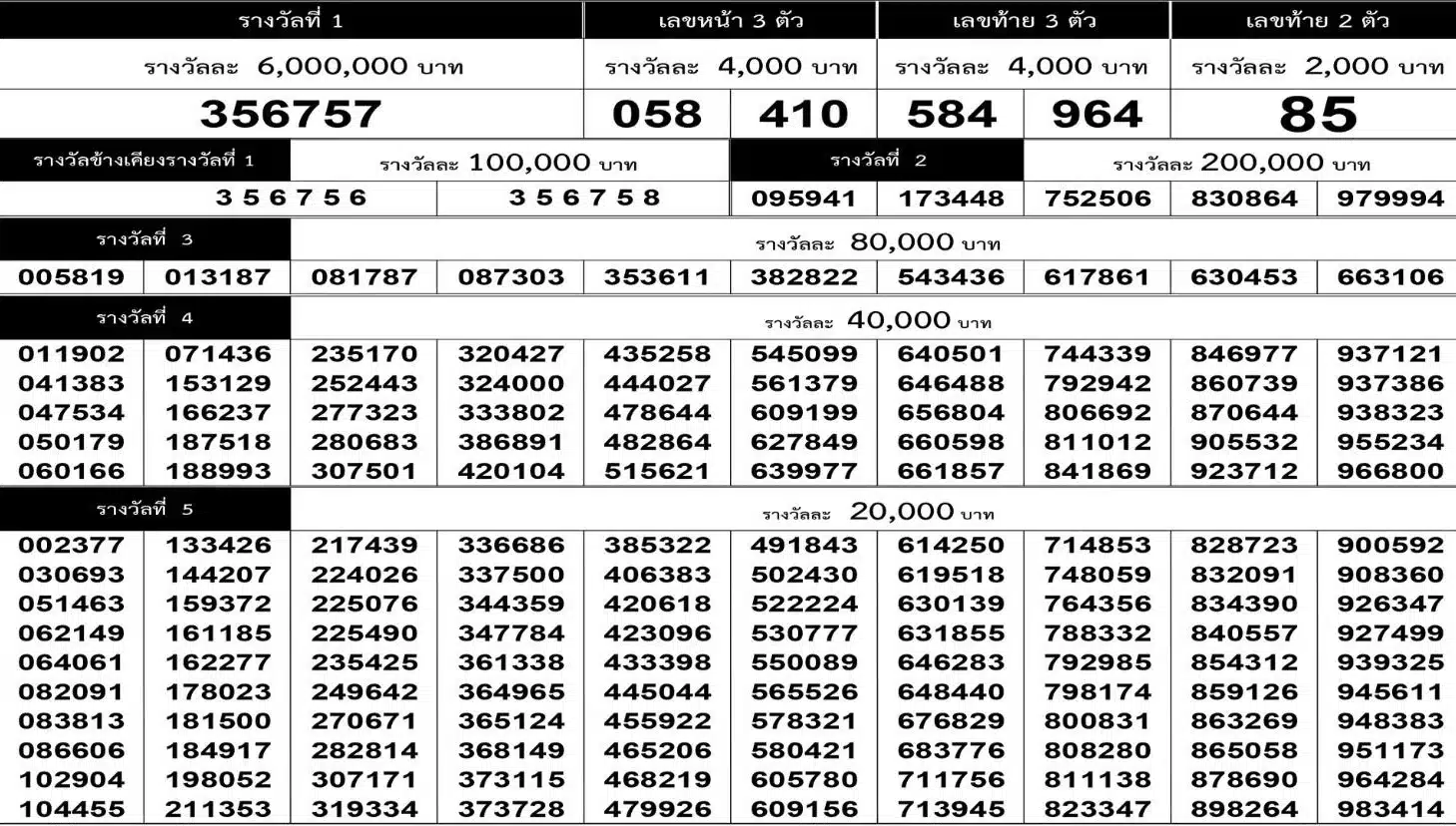 ตรวจหวยตามลำดับ - 16 ธันวาคม 2566