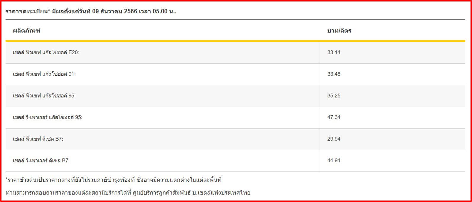 ราคาน้ำมันวันนี้ 13 ธ.ค.66