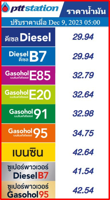 ราคาน้ำมันวันนี้ 14 ธ.ค.66