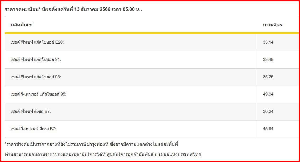 ราคาน้ำมันวันนี้ 15 ธ.ค.66