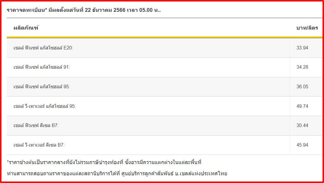 ราคาน้ำมันวันนี้ 25 ธ.ค.66