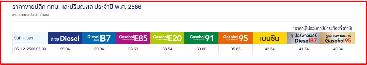 ราคาน้ำมันวันนี้ 6 ธ.ค.66