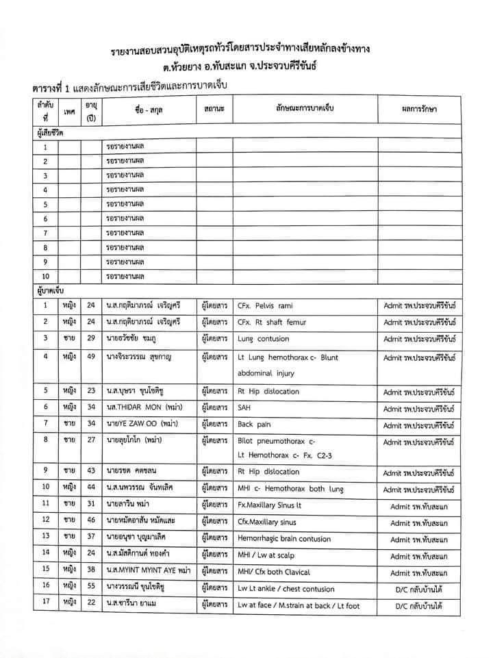 รายชื่อ รถทัวร์ชนต้นไม้ ทับสะแก