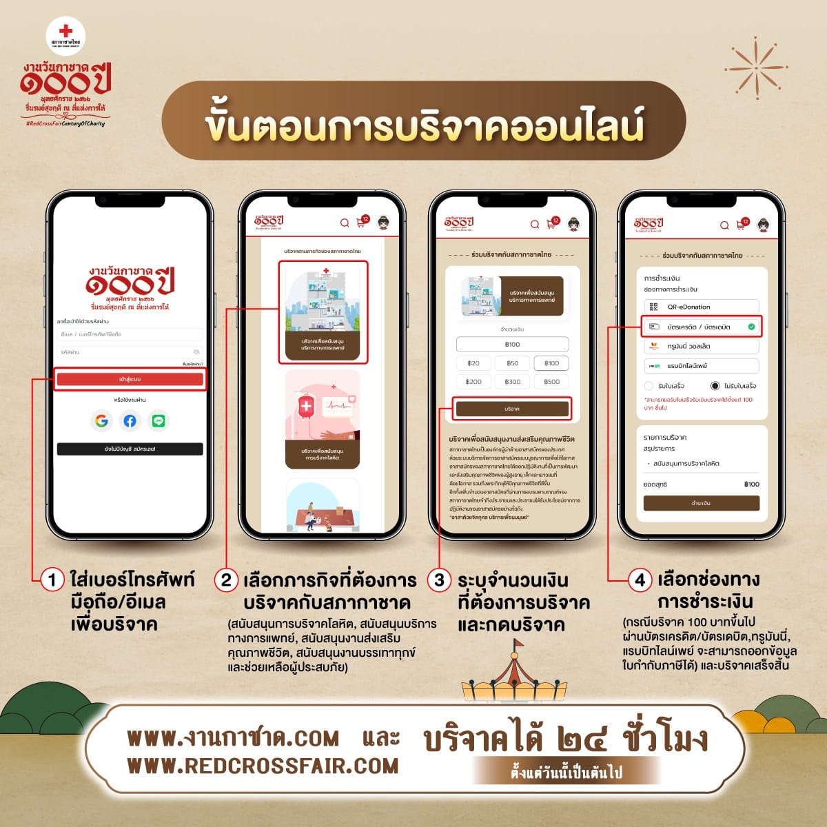 วิธีการบริจาคสภากาชาดไทยออนไลน์