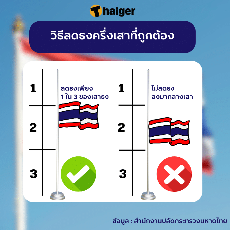 วิธีลดธงครึ่งเสาที่ถูกต้อง