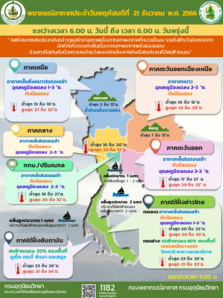 สภาพอากาศประจำวันนี้ 21 ธ.ค. 66