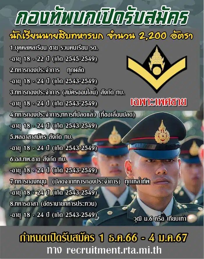 สมัครสอบนายสิบทหารบก 2567
