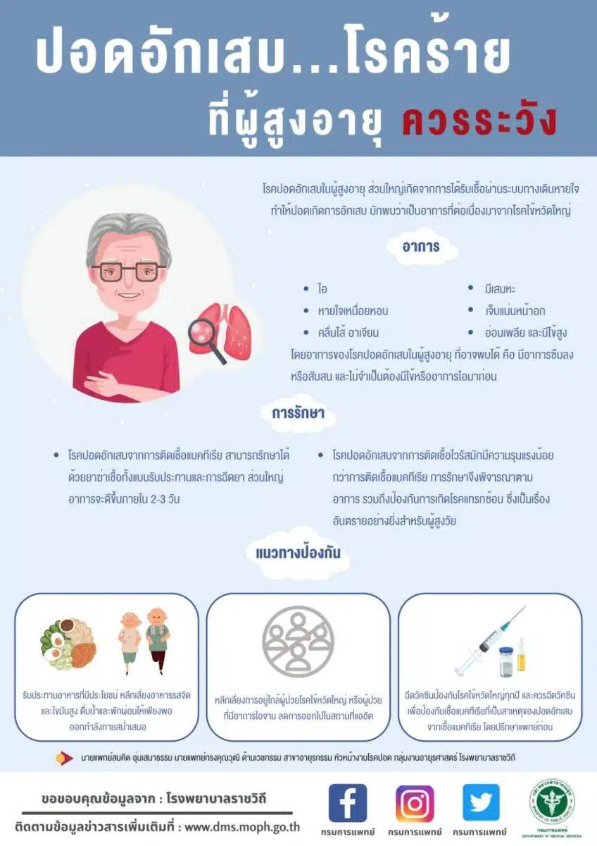 lung infection symptoms