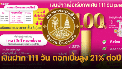 เงินฝากเผื่อเรียกจากออมสิน 111 วัน ดอกเบี้ยสูง 21% ต่อปี จำกัด 600 สิทธิ์