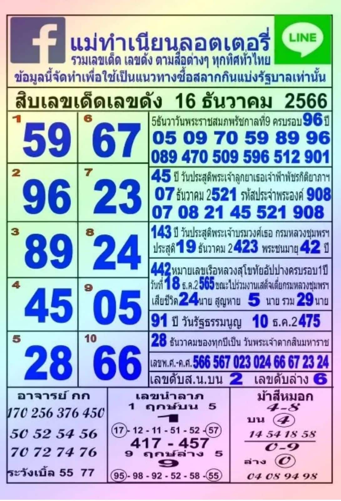 เลขเด็ด แม่ทำเนียน 16 12 66